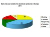 Consumption – End-use markets for aluminium products 2011
